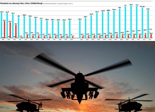 Miliony z Waszyngtonu na wzmocnienie wojska Ukrainy, Litwy, Łotwy i Estonii