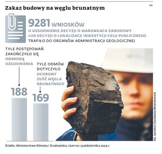 Zakaz budowy na węglu brunatnym