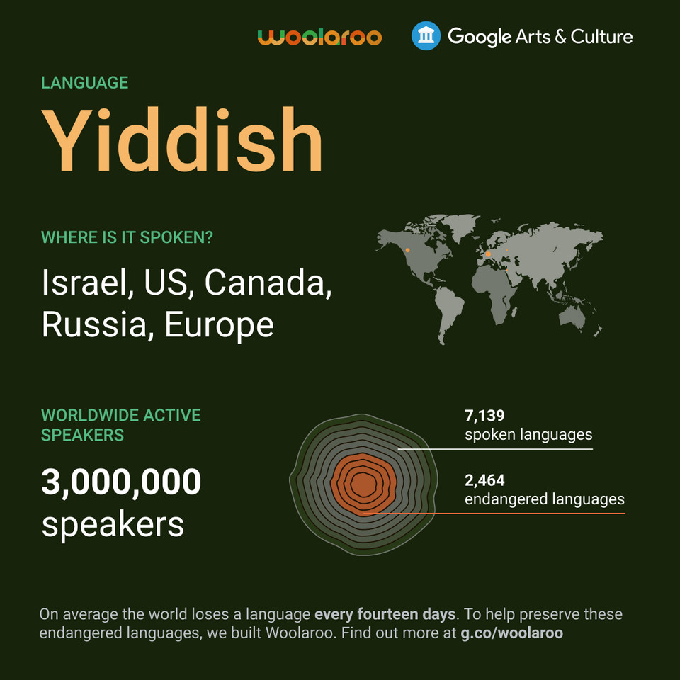 Woolaroo - nowe narzędzie do ochrony wymierających języków. Infografika o języku jidysz (język Żydów aszkenazyjskich żyjących w Europie Wschodniej) 