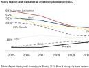 Atrakcyjność inwestycyjna regionów