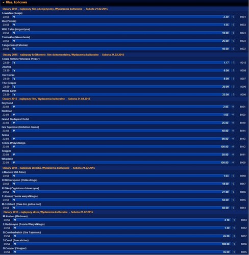 Oscary 2015 – typy bukmacherów
