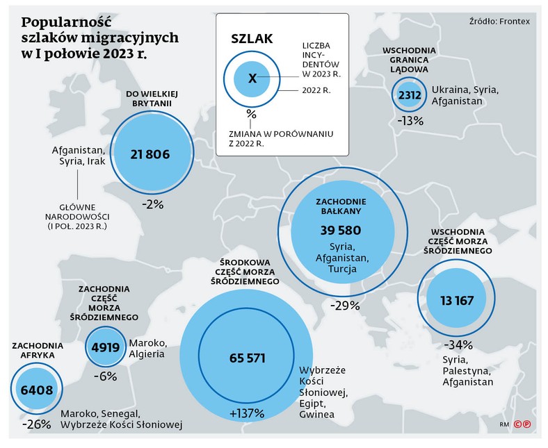 Popularność szlaków migracyjnych w I połowie 2023 r.