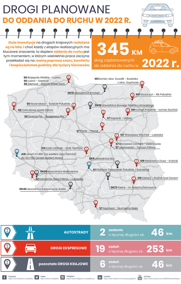 Nowe drogi ekspresowe i autostrady w 2022 r. w Polsce