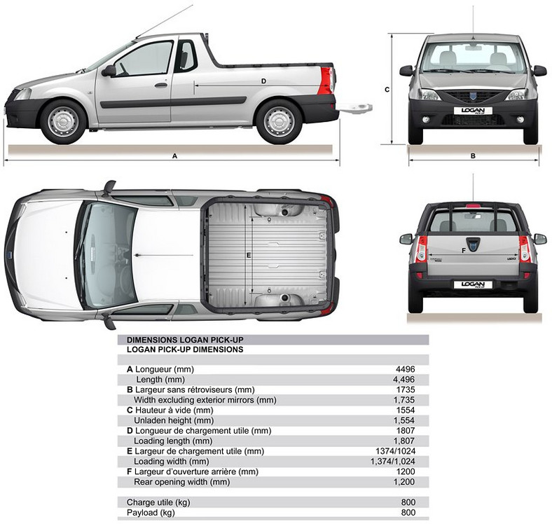 Dacia Logan Pick-Up – przodownik pracy