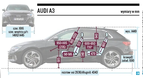 Test Audi A3 Sportback 35 Tdi Nowa Generacja Ale Czy Na Pewno