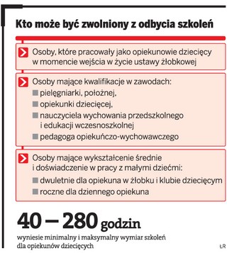 Nie każdy kurs pozwala na zatrudnienie w żłobku