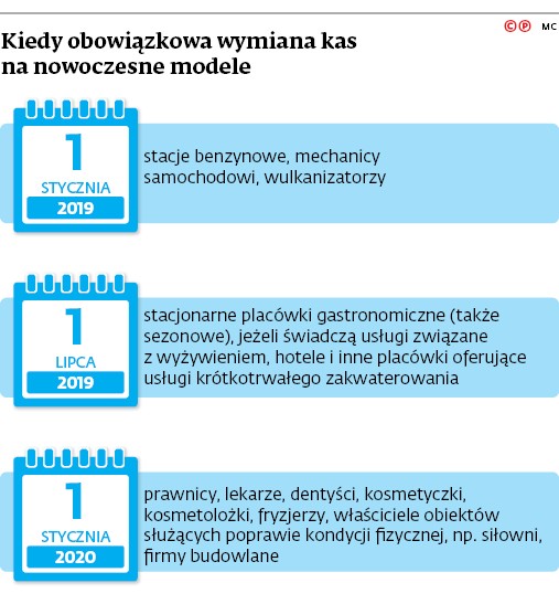 Kiedy obowiązkowa wymiana kas na nowoczesne modele