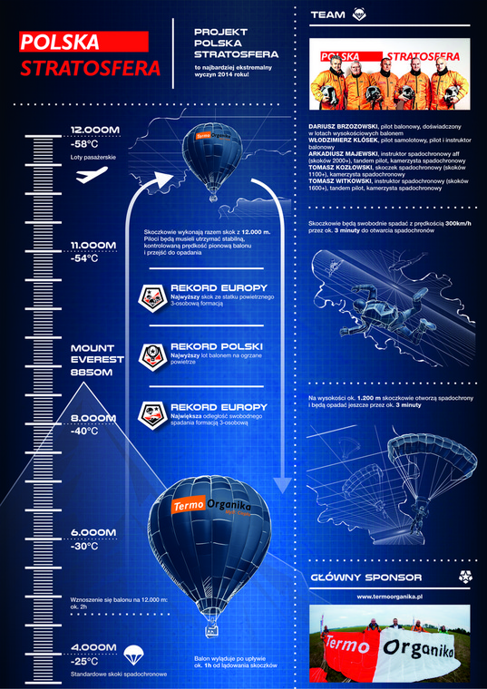 Infografika dokładnego przebiegu misji