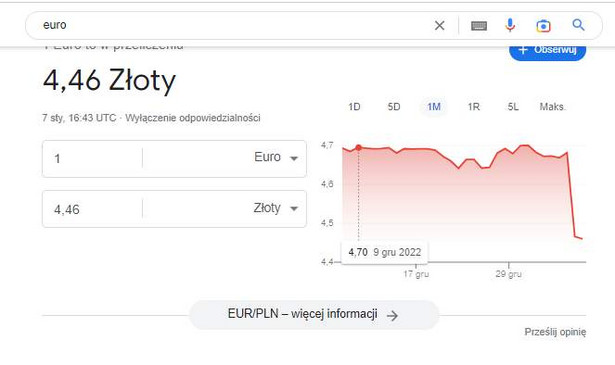 Google mówi: Euro po 4,46 zł! Co tu się wydarzyło?