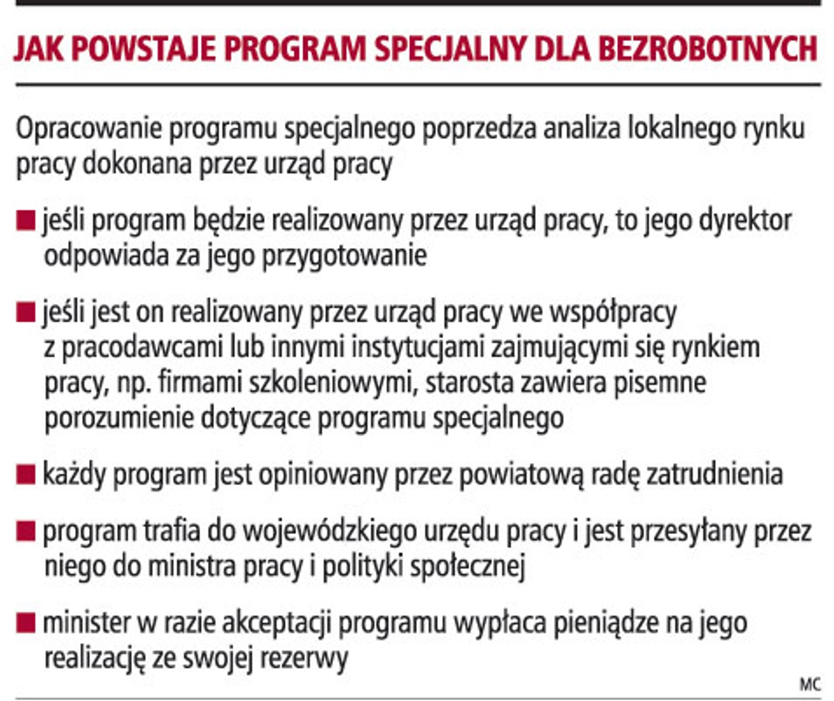 Jak powstaje program specjalny dla bezrobotnych