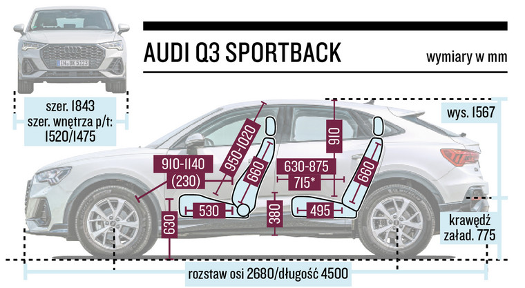 Renault Arkana, Audi Q3 Sportback, BMW X2 - klasa biznes z opcją ekonomiczną