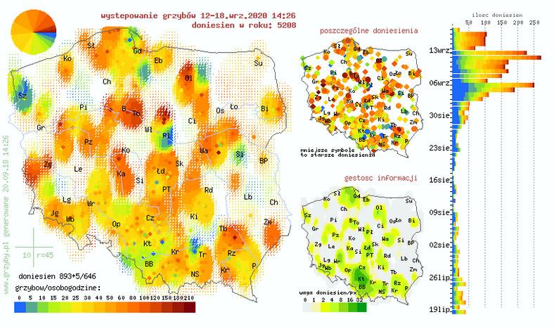 Mapa grzybów