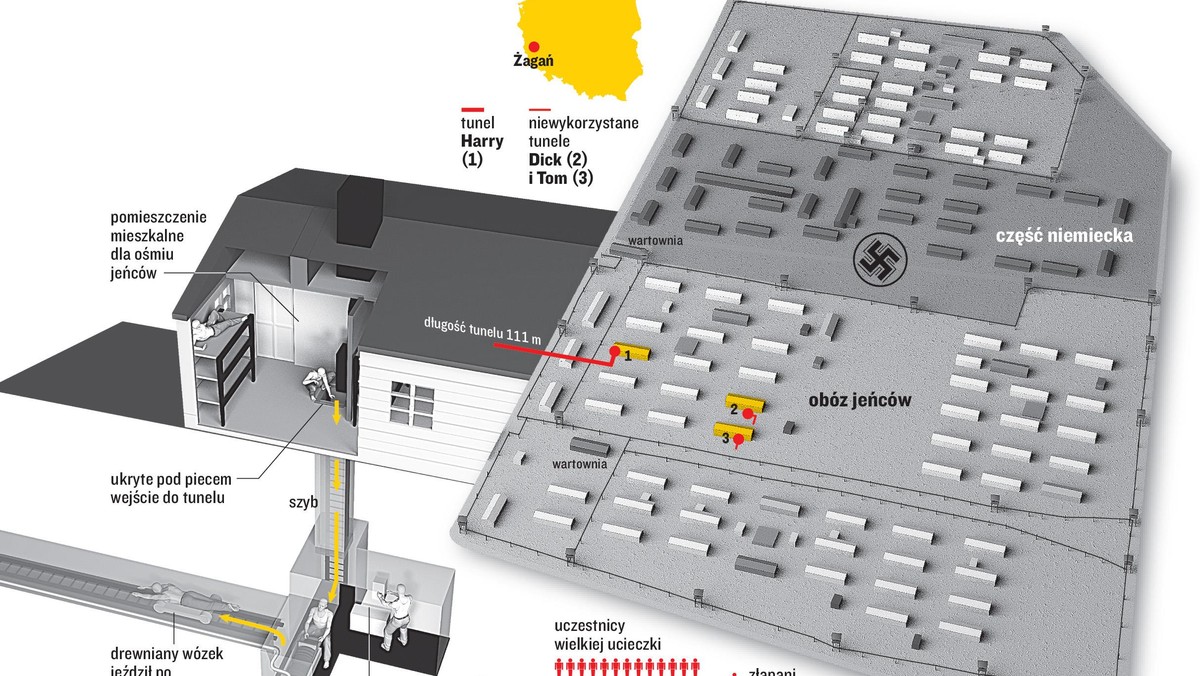 Żagań obóz jeniecki stalag