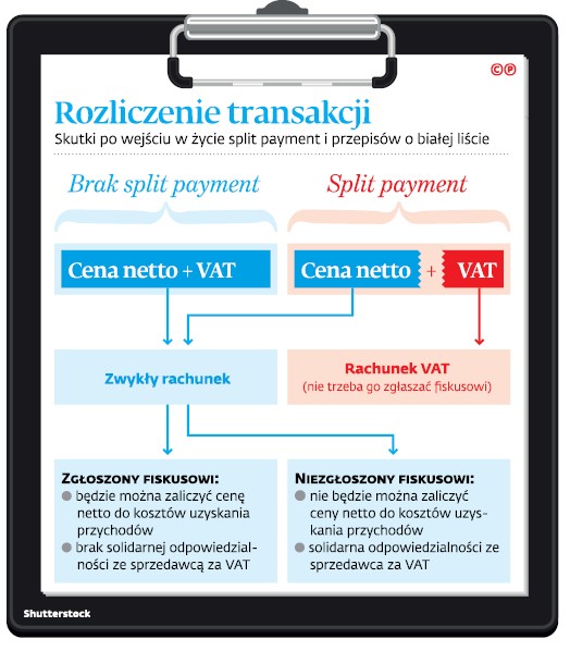 Rozliczenie transakcji