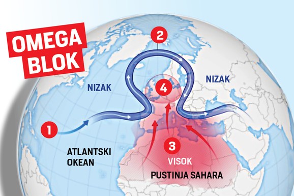 OMEGA BLOK PRŽI EVROPU! Nebo zaključalo vrućinu, kontinent zarobljen pod "POKLOPCEM PAKLA": Meteorolozi objasnili uzrok rekordnih vrućina u Evropi