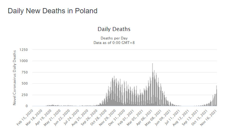 Zgony z powodu COVID-19 w Polsce