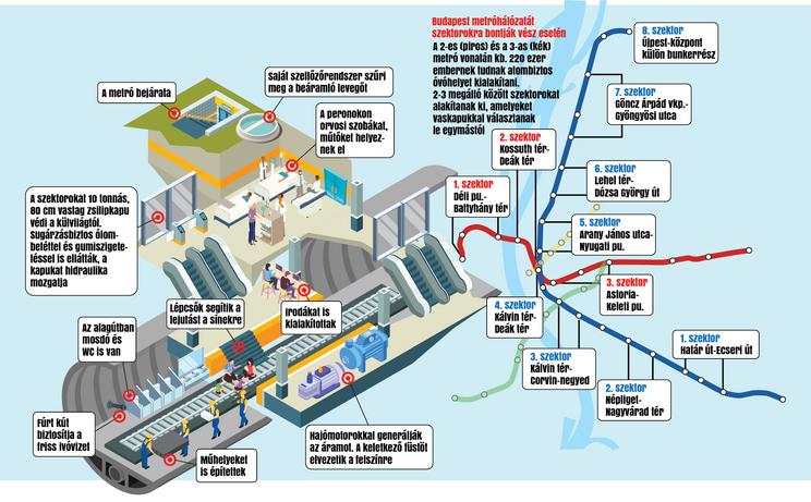  Grafikánkon azt mutatjuk, hogy a budapesti metróhálózat hogyan működne óvóhelyként / Grafika: Séra Tamás