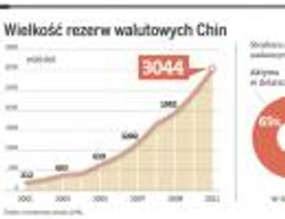 Pekin będzie ratował strefę euro. W zamian chce transferu technologii