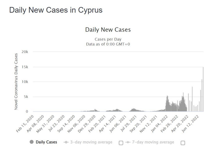 Koronawirus na Cyprze