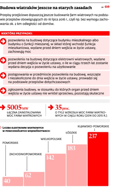 Budowa wiatraków jeszcze na starych zasadach