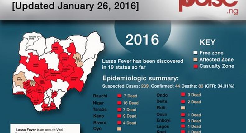 Pulse Lassa fever map.