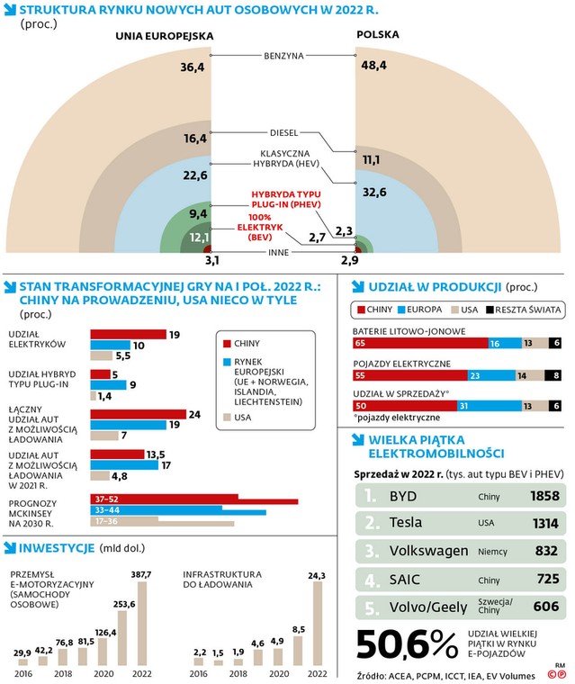 Struktura rynku nowych aut osobowych w 2022 r.