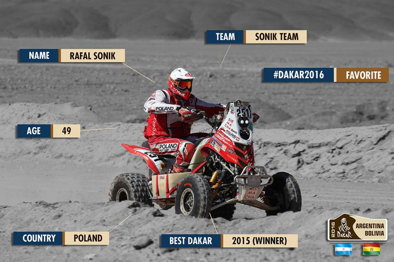 Rajd Dakar 2016