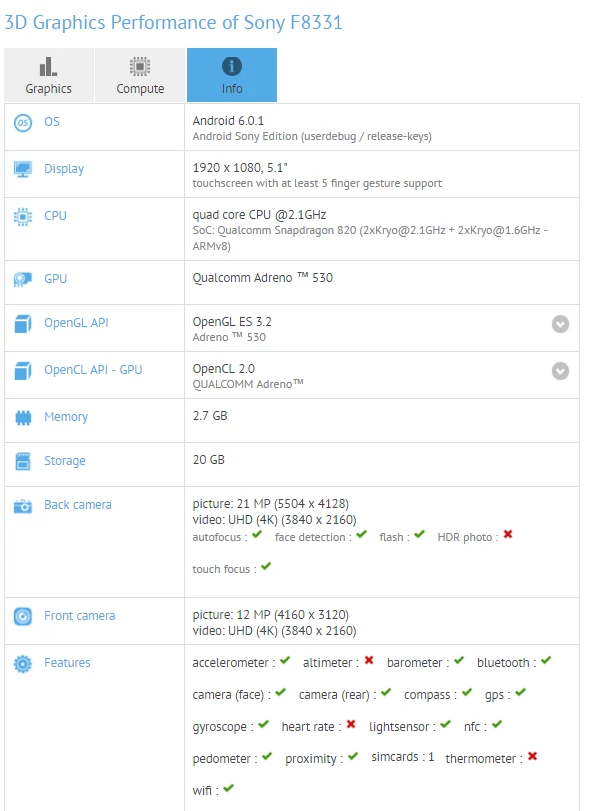 Sony Xperia F833x w bazie GFXBench