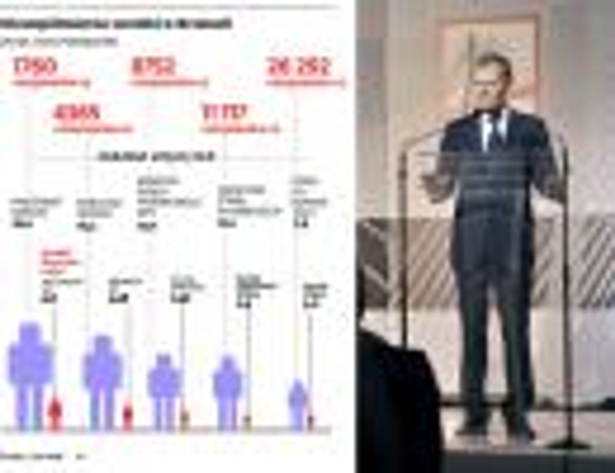 Niewspółmierne zarobki w Brukseli