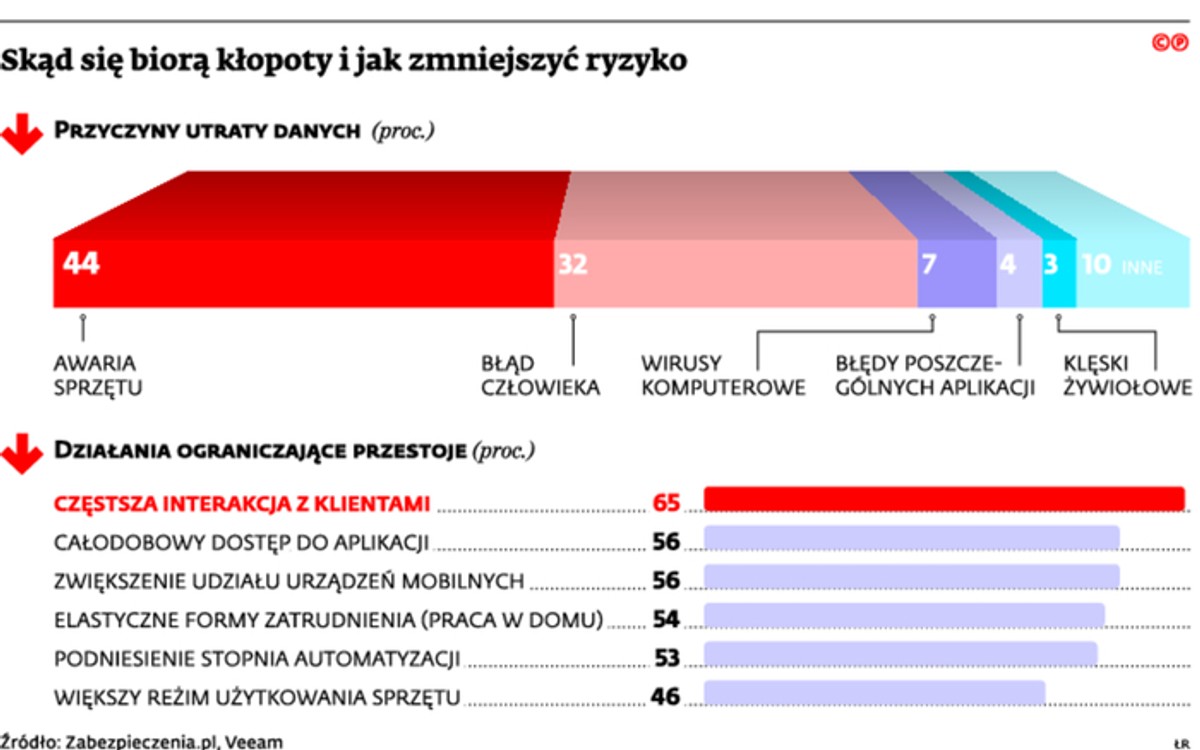 Skąd się biorą kłopoty i jak zmniejszyć ryzyko