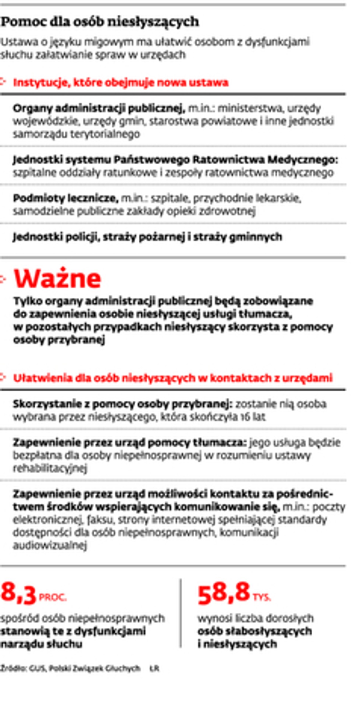 Pomoc dla osób niesłyszących