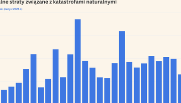 Gospodarzy przegląd tygodnia: mieszkania, ceny i katastrofy naturalne