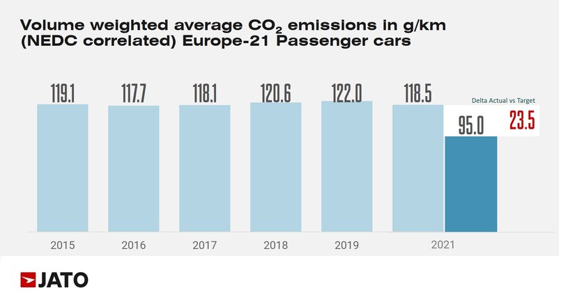 Emisja CO2