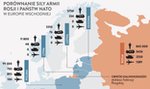 W Polsce nie będzie stałych baz NATO!