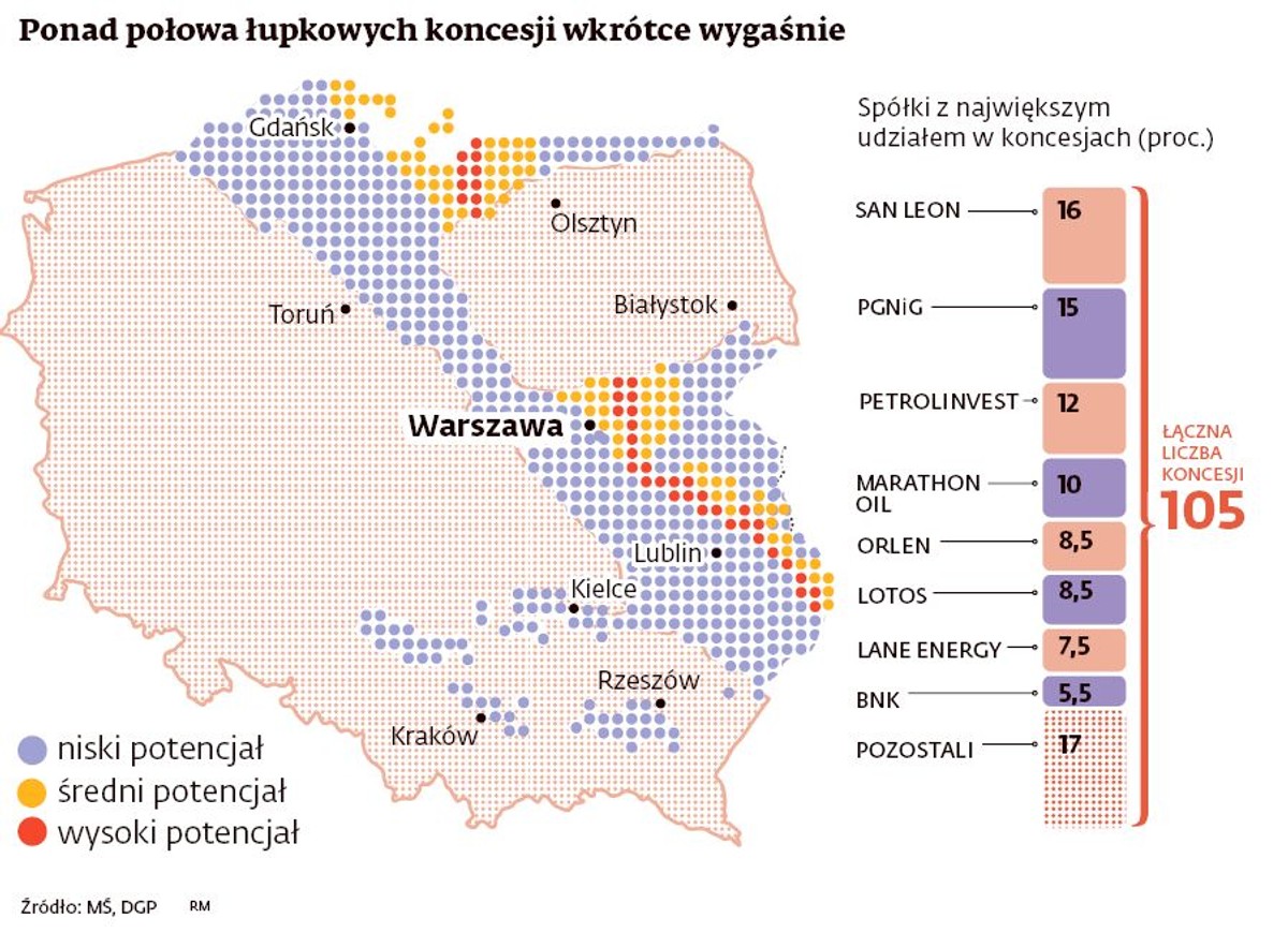Ponad połowa łupkowych koncesji wkrótce wygaśnie