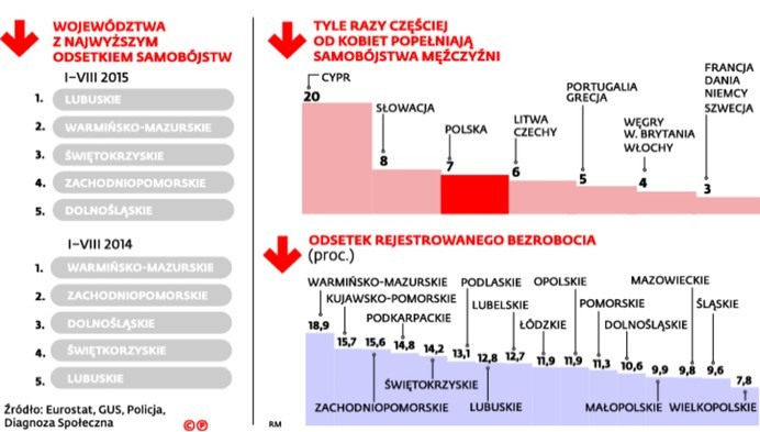 Samobójstwa w Polsce