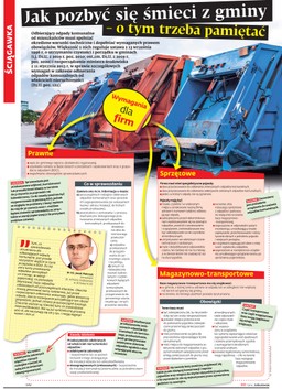 Jak pozbyć się śmieci z gminy – o tym trzeba pamiętać