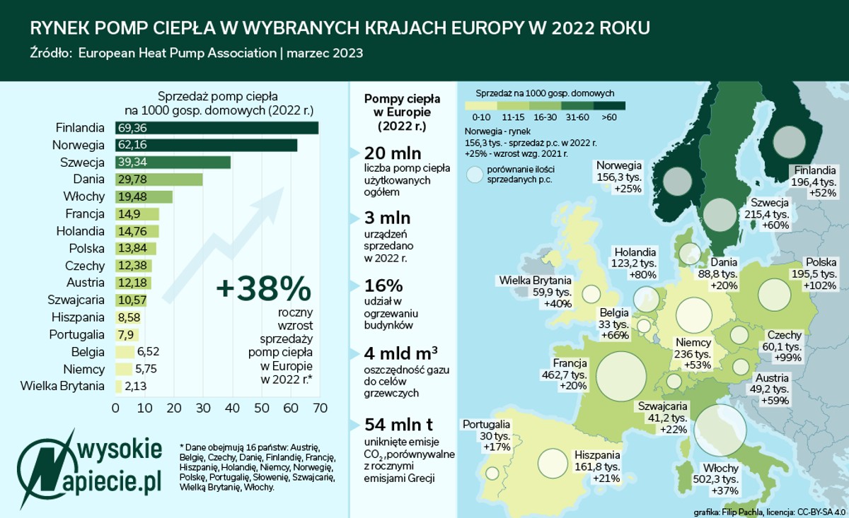 Pompy ciepła w Europie