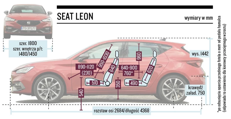 Seat Leon IV - wymiary