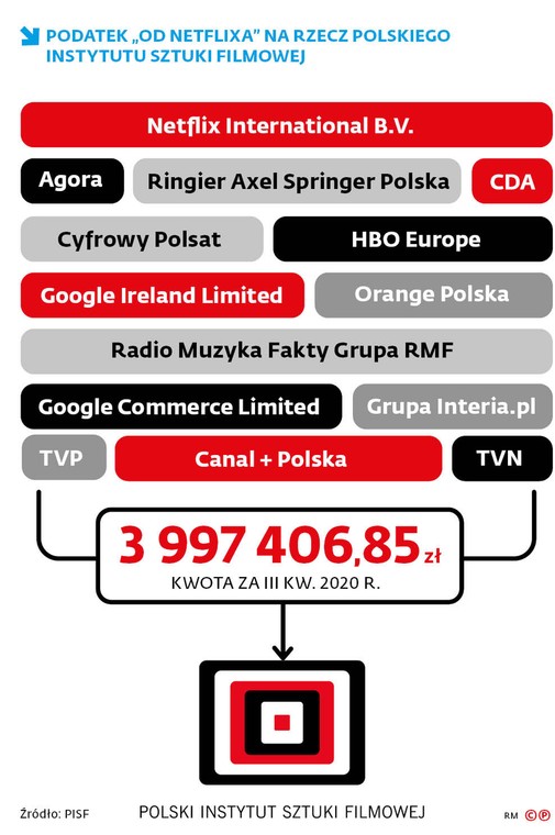 Podatek „od Netflixa”