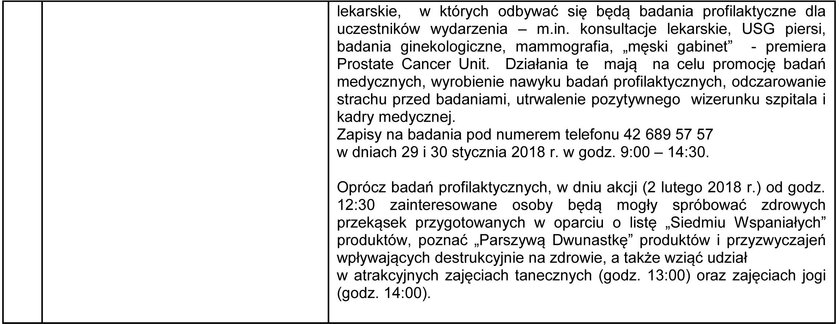 Dzień Drzwi Otwartych – 3 lutego 2018 – PROGRAM