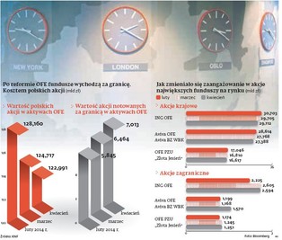 Ostatnie dwa dni na decyzję: Wybrać OFE i ZUS czy może tylko ZUS