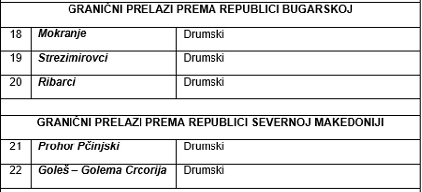 Zatvoreni granični prelazi prema Republici Bugarskoj i Republici Severnoj Makedoniji
