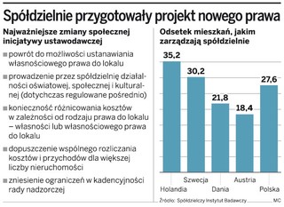 Spółdzielcze prawo do lokalu może wrócić