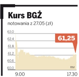 BGŻ na debiucie lepszy od rynku. Drobni akcjonariusze mogli zarobić 50 zł