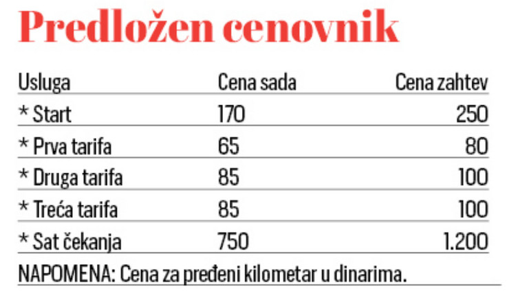 Predloženi cenovnik taksi usluga