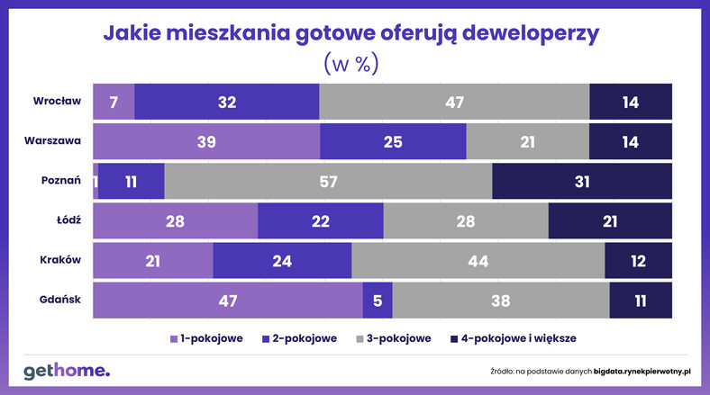 Mieszkania z folderu czy gotowe?