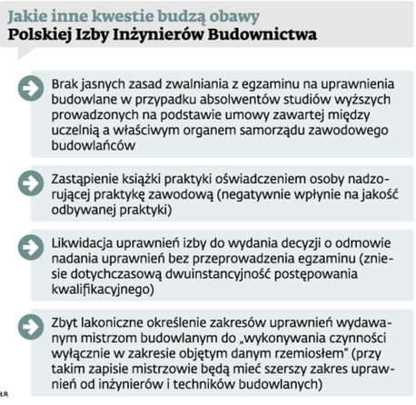 Jakie inne kwestie budzą obawy Polskiej Izby Inżynierów Budownictwa
