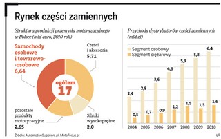 Minister funduje kierowcom podwyżki