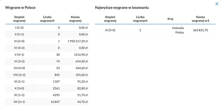 Wygrane w EuroJackpot w Polsce. Losowanie z 17 stycznia 2023 r.